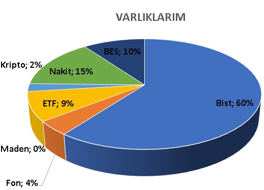 Temettü portföyü mayıs 2025
